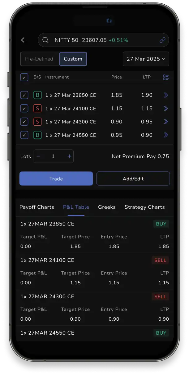 Customisable Strategies