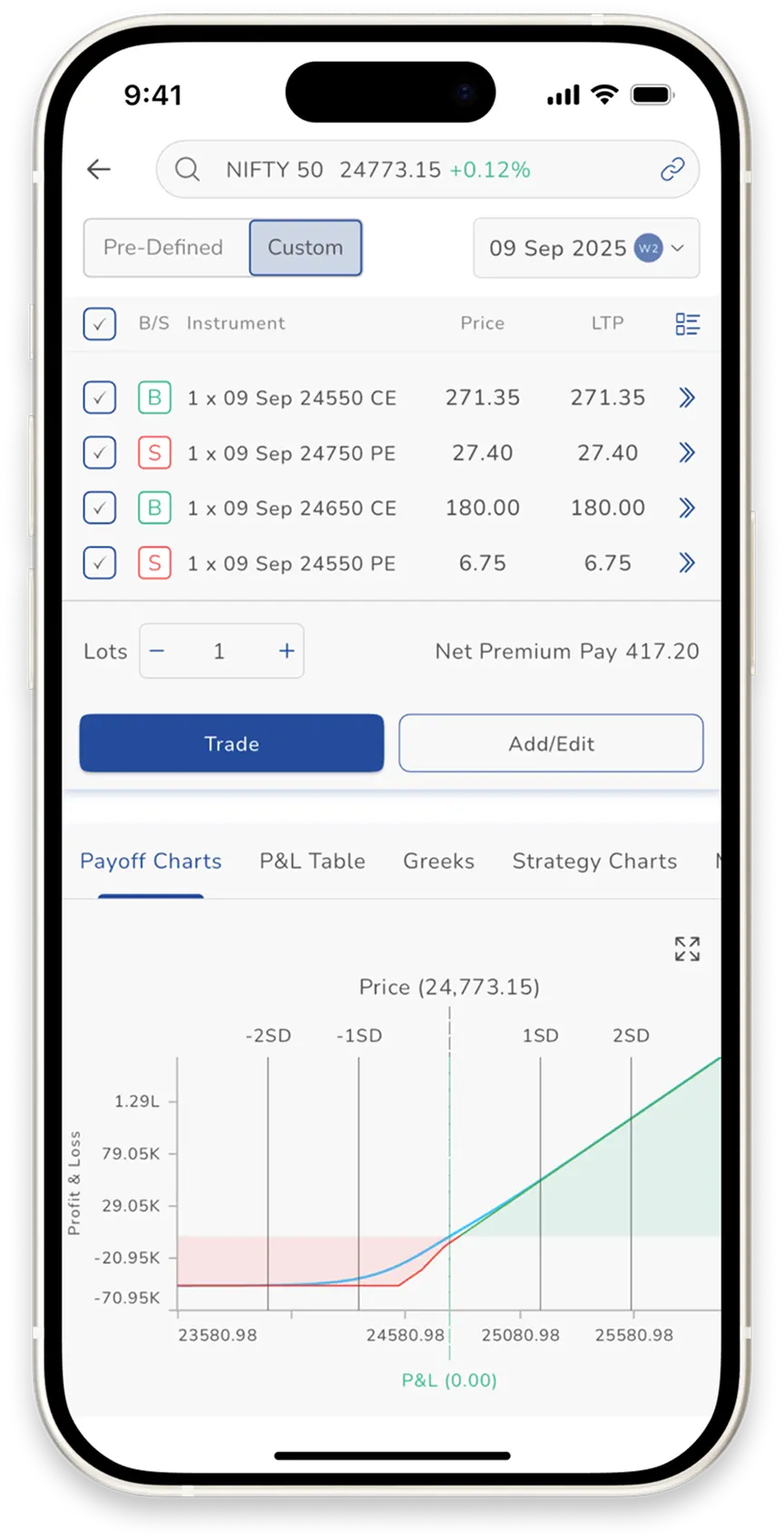 Customisable Strategies