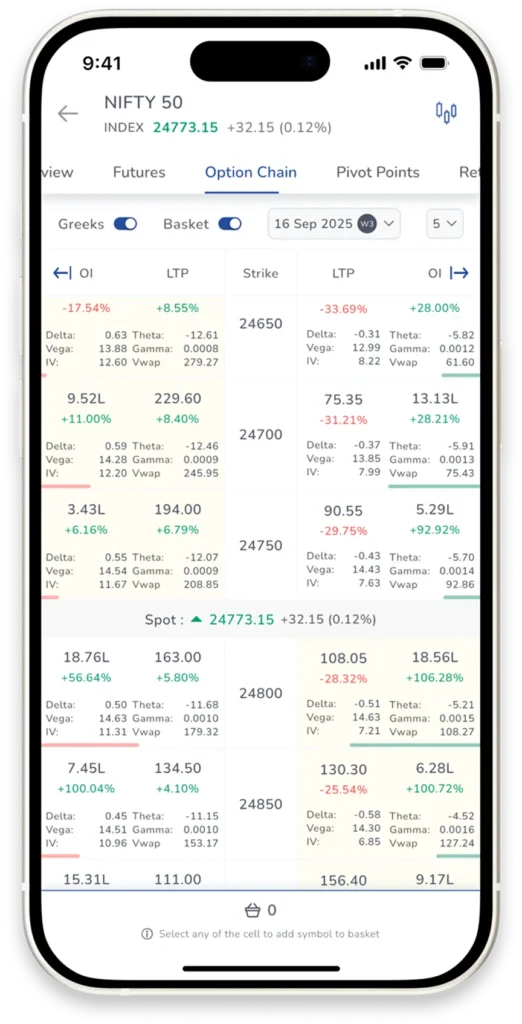 Enhanced Option Chain