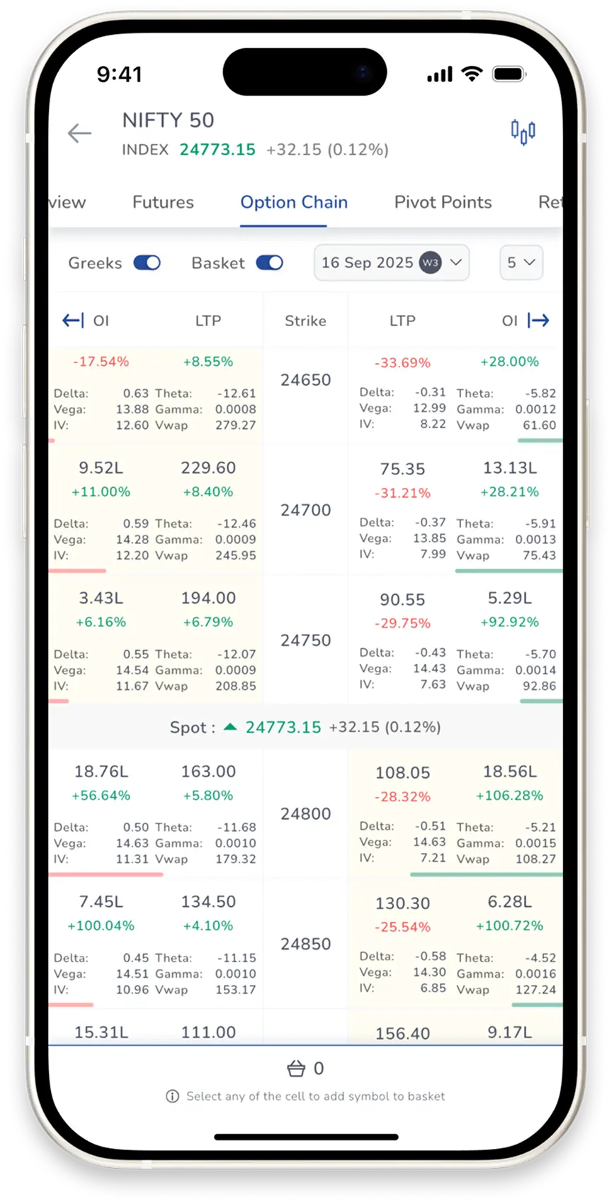 Enhanced Option Chain