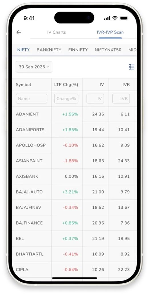 IV & OI Analysis1