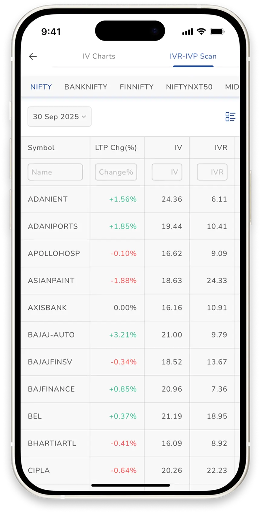 Advanced IV & OI Analysis