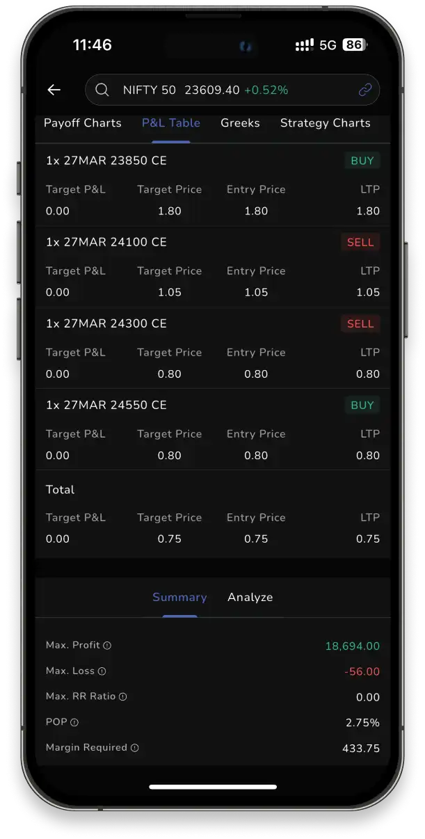 Payoff Charts & P&L Tables